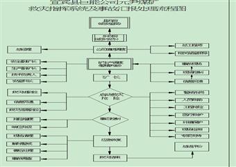 巨能礦業(yè)元尹煤礦2012年綜合應(yīng)急救援預(yù)案匯編