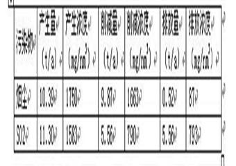 煤礦環(huán)境污染事故應(yīng)急預(yù)案