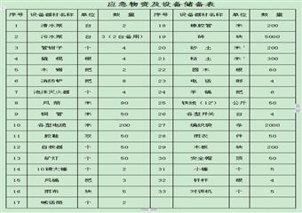 三元宋村煤業(yè)水害應(yīng)急救援預(yù)案和現(xiàn)場處置方案