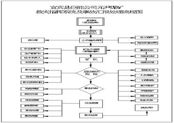 宜賓縣巨能礦業(yè)元尹煤礦2012年綜合應(yīng)急救援預(yù)案