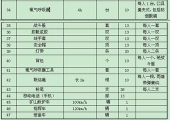 金銀山煤礦綜合事故應(yīng)急救援預(yù)案匯編