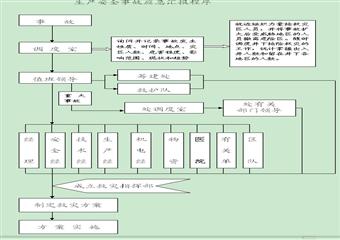 梁寶寺二號井項(xiàng)目部沖擊地壓事故應(yīng)急救援預(yù)案