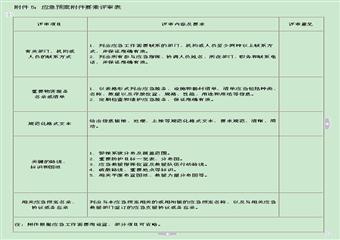 渠里煤礦年度礦井生產(chǎn)安全事故應(yīng)急救援預(yù)案