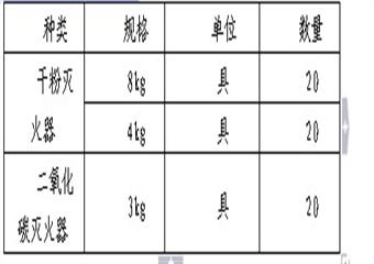 基建煤礦安全生產(chǎn)事故應急預案