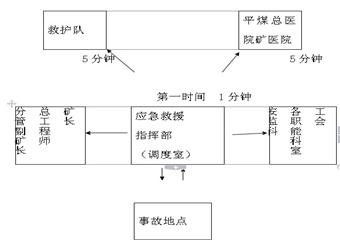 露天煤礦技術(shù)比武活動(dòng)應(yīng)急預(yù)案