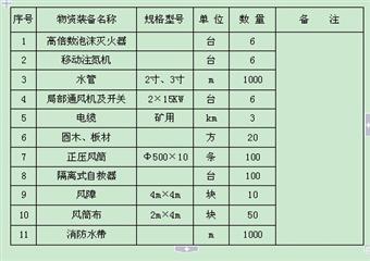 Xx煤礦事故應(yīng)急救援預(yù)案（合訂本）