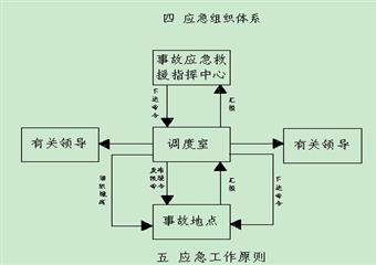 某礦2012年新編事故應(yīng)急救援預(yù)案