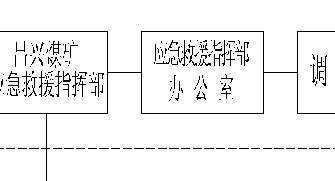 煤礦供電系統(tǒng)大面積停電事故應(yīng)急救援預(yù)案