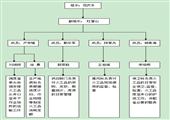 火工品管理防范措施和事故應急預案