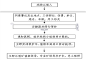 永聚煤業(yè)安全生產(chǎn)應急救援預案