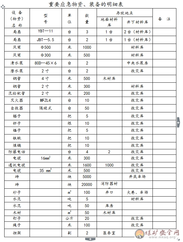 一礦三號(hào)井瓦斯爆炸事故專項(xiàng)應(yīng)急預(yù)案