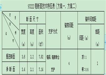 93222巷掘進(jìn)作業(yè)規(guī)程