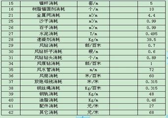 一采后組皮帶機(jī)道通道掘進(jìn)工作面作業(yè)規(guī)程