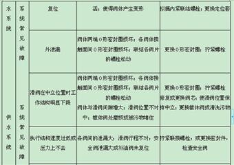 土城礦21152回風(fēng)巷綜掘作業(yè)規(guī)程