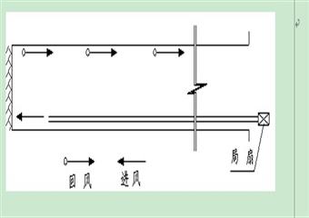 雷公山煤礦回風(fēng)斜井作業(yè)規(guī)程