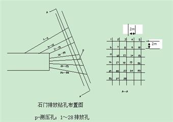 營(yíng)腳煤礦+970皮帶巷開拓掘進(jìn)作業(yè)規(guī)程