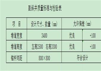 +970皮帶巷開拓掘進(jìn)作業(yè)規(guī)程