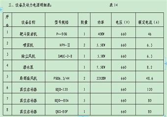 淄博礦業(yè)集團(tuán)唐口煤礦南部軌道大巷掘進(jìn)工作面作業(yè)規(guī)程