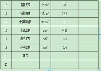 寶龍山礦井-110m運(yùn)輸石門掘進(jìn)工作面作業(yè)規(guī)程