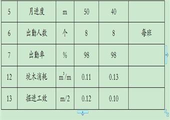 +414m水平北翼K19(獨(dú)連)煤層殘煤回采巷道掘進(jìn)作業(yè)規(guī)程