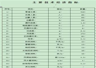 13120工作面運(yùn)輸順槽、回風(fēng)順槽及切眼作業(yè)規(guī)程