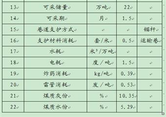 大哈拉煤礦3302殘采工作面作業(yè)規(guī)程