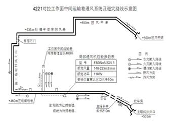 4221對(duì)拉工作面中間運(yùn)輸巷掘進(jìn)工作面作業(yè)規(guī)程