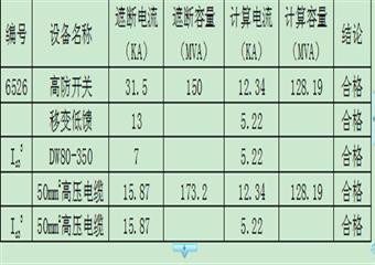 許廠煤礦430采區(qū)皮帶下山掘進(jìn)工作面作業(yè)規(guī)程