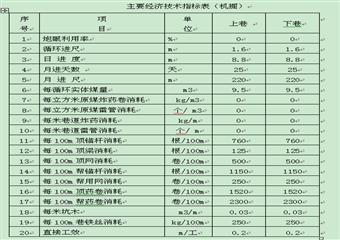 11417掘進(jìn)工作面作業(yè)規(guī)程