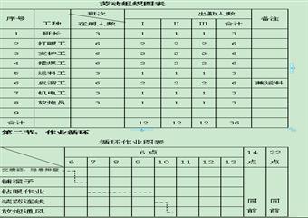 ××公司14307工作面運(yùn)輸巷掘進(jìn)工作面作業(yè)規(guī)程