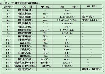 2#井B902輔運(yùn)順槽（部分）、輔運(yùn)聯(lián)巷、B902主－輔橫川作業(yè)規(guī)程