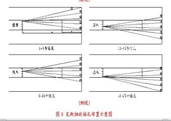 2354-2工作面運(yùn)輸順槽、回風(fēng)順槽、切眼掘進(jìn)作業(yè)規(guī)程