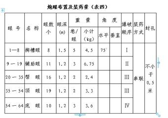 32采區(qū)北翼軌道巷井巷施工作業(yè)規(guī)程