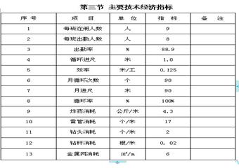 3103采煤工作面運(yùn)輸巷作業(yè)規(guī)程