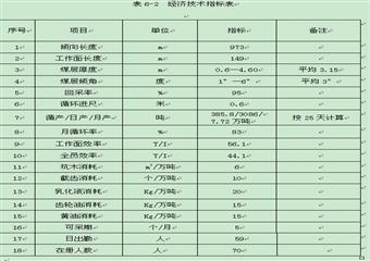 18303采工作面作業(yè)規(guī)程