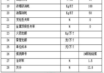 11#層410盤區(qū)81007工作面作業(yè)規(guī)程