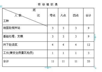 伊泰京粵酸刺溝煤礦14109工作面切眼砼底板工程作業(yè)規(guī)程