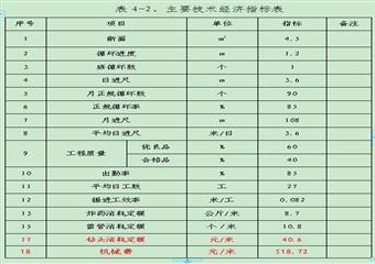 -115m水平C6-7K5ML作業(yè)規(guī)程