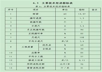 -200mMPaML與五號(hào)井交岔處作業(yè)規(guī)程