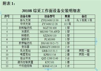 發(fā)耳煤業(yè)30108綜采工作面安裝作業(yè)規(guī)程