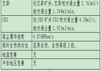 7#層西二盤(pán)區(qū)83203工作面作業(yè)規(guī)程