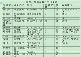 5875綜采工作面安裝作業(yè)規(guī)程