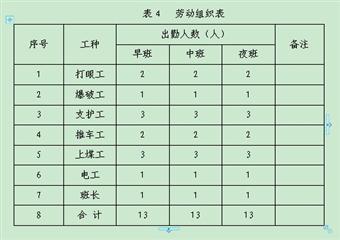 1521回風(fēng)巷掘進(jìn)作業(yè)規(guī)程