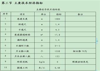 泉店煤礦-540水平東翼軌道運(yùn)輸大巷掘進(jìn)工作面作業(yè)規(guī)程