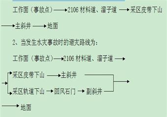 2號(hào)煤層回采作業(yè)規(guī)程