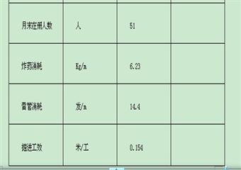 13031機(jī)巷改造切眼作業(yè)規(guī)程