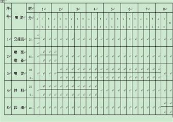 三義煤業(yè)同心煤礦+844區(qū)段平巷掘進(jìn)作業(yè)規(guī)程