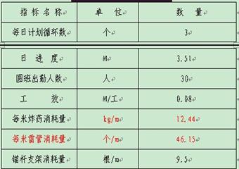 沙井鄉(xiāng)安源煤礦主、副水倉及水泵房作業(yè)規(guī)程