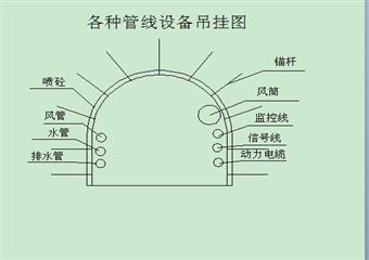 西翼回風(fēng)巷掘進(jìn)（煤、巖巷）掘進(jìn)作業(yè)規(guī)程