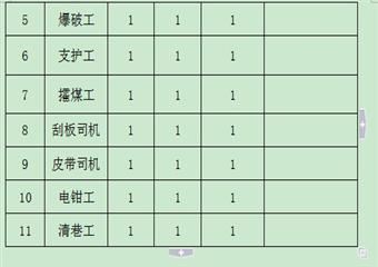 煤礦井下水倉掘進作業(yè)規(guī)程